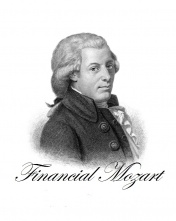 Financial Mozart